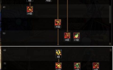 剑魔TP加点最新攻略：3种流派详解助你轻松上分