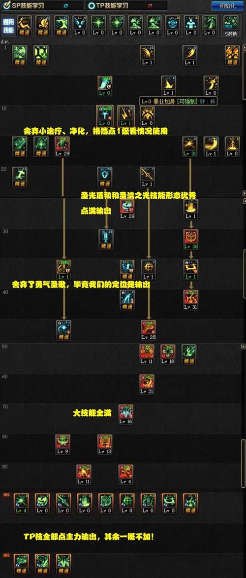 110级炽天使加点攻略,3套主流方案助你轻松开荒-2 110级炽天使加点攻略,3套主流方案助你轻松开荒-2