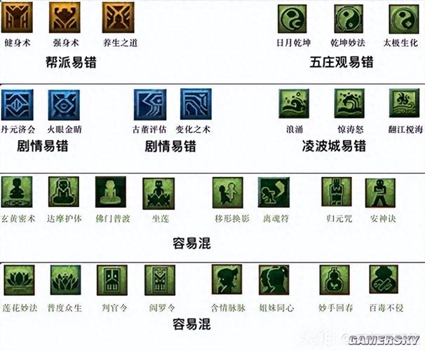 梦幻西游手游全职业技能图标大全,一招教你快速识别所有技能-4 梦幻西游手游全职业技能图标大全,一招教你快速识别所有技能-4