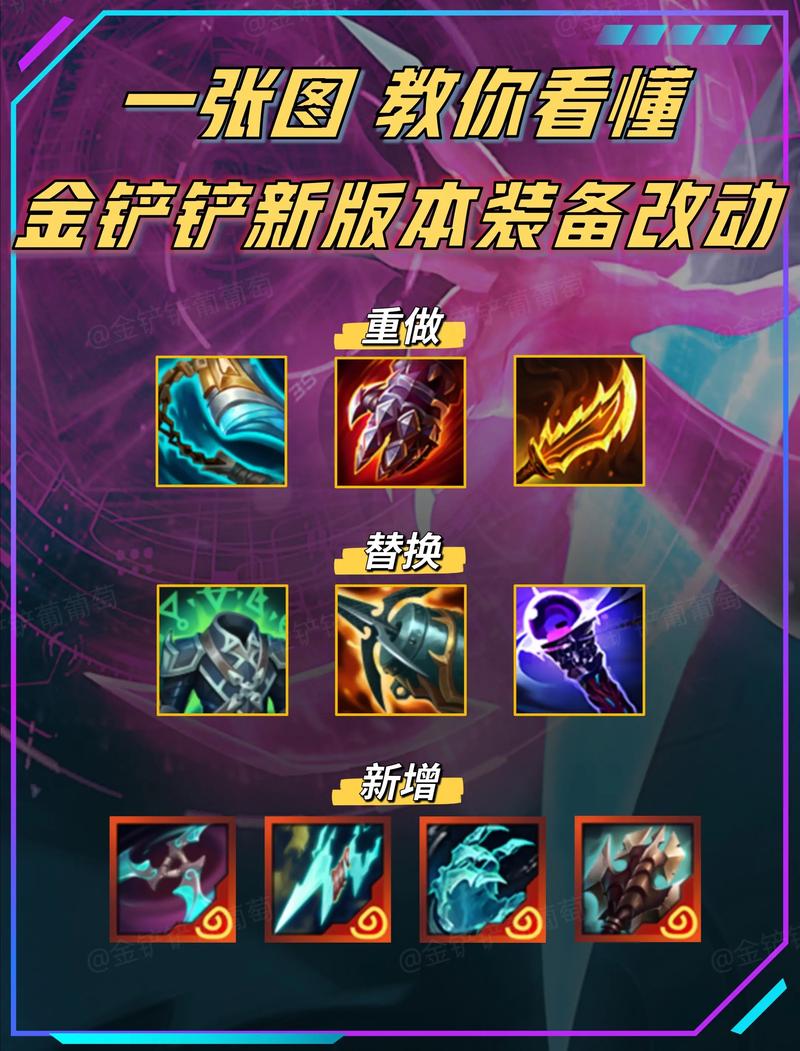 S8赛季虚空行者最新出装攻略,三套神装轻松应对不同局势-3 S8赛季虚空行者最新出装攻略,三套神装轻松应对不同局势-3