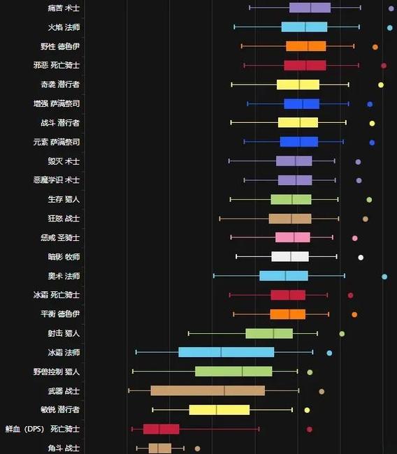 WLK怀旧服巫妖王BOSS怎么打？最新P1阶段开荒攻略详解-3