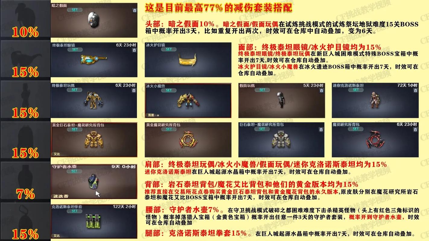 CF挑战模式速通攻略:5个必学技巧轻松刷高分-3 CF挑战模式速通攻略:5个必学技巧轻松刷高分-3