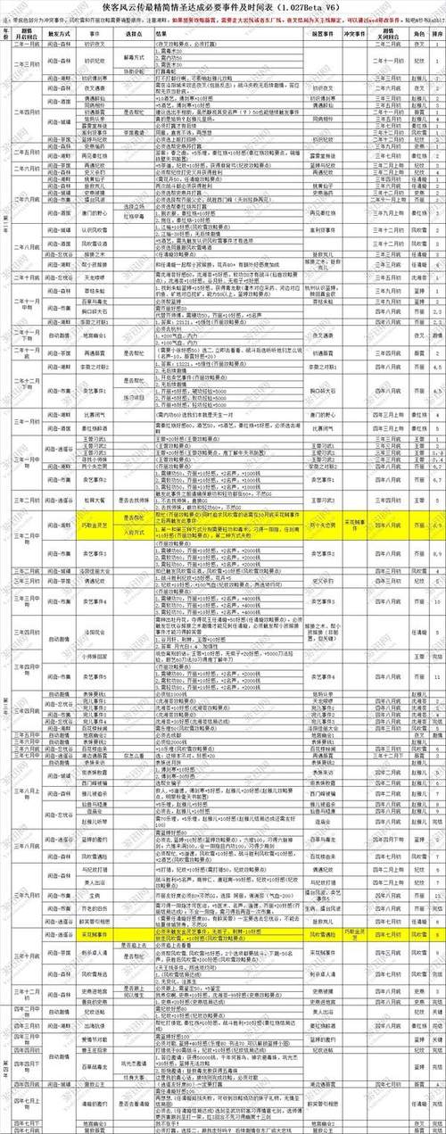 碧血丹心DLC全攻略：侠客线完美结局与新增武学获取指南-4