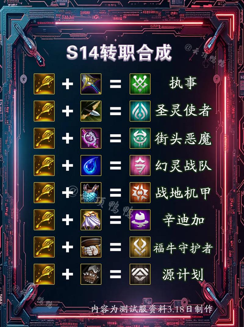 学者转职全攻略:3分钟看懂转职路线与技能加点-3 学者转职全攻略:3分钟看懂转职路线与技能加点-3