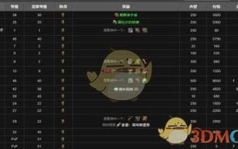 奥尔多声望速刷攻略：3个高效方法助你轻松崇拜