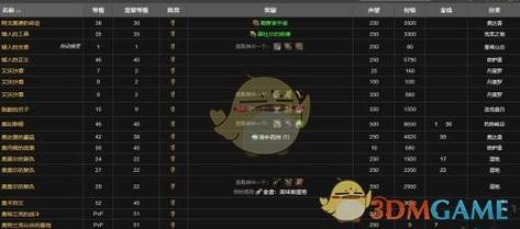 奥尔多声望速刷攻略：3个高效方法助你轻松崇拜-1