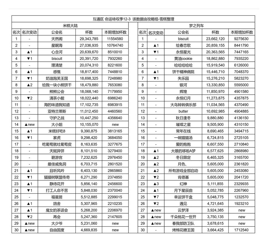2026年十大公会实力排行榜,谁才是版本最强势力?-3 2026年十大公会实力排行榜,谁才是版本最强势力?-3