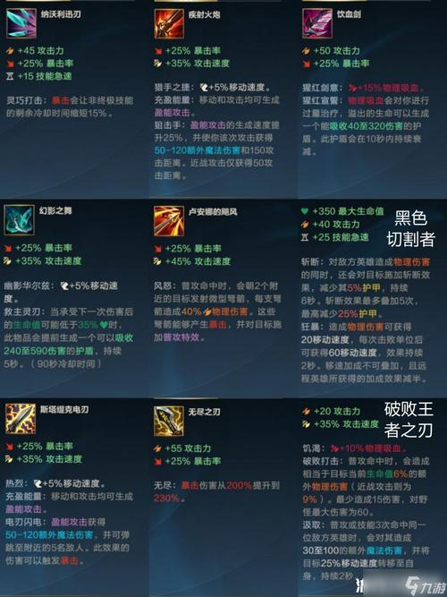 S13赛季卡牌大师最新出装攻略，三套强势流派助你掌控全局-3
