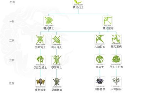 新天堂2职业强度排行榜：当前版本哪个职业开荒最厉害？