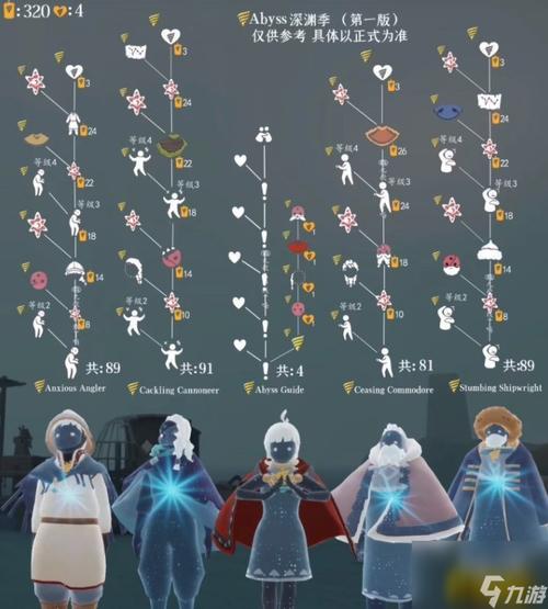 深海季先祖位置全收集攻略，5分钟带你找齐所有隐藏先祖-1