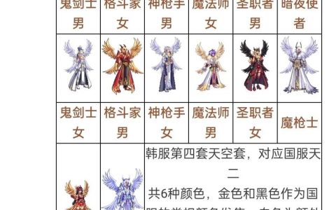 天空套合成必看！3个技巧教你低成本轻松毕业