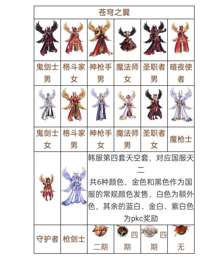 天空套合成必看!3个技巧教你低成本轻松毕业-1 天空套合成必看!3个技巧教你低成本轻松毕业-1