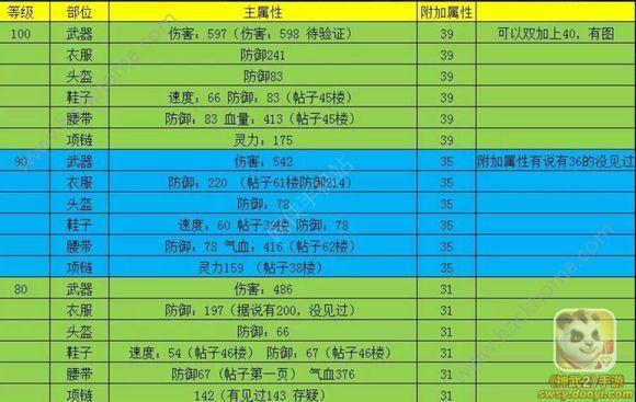 神武4手游70级装备满属性一览表，打造毕业装必看攻略-4
