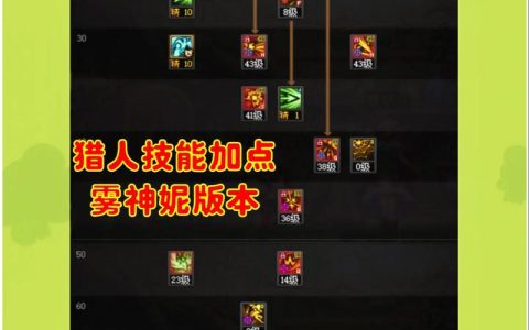 DNF手游TP点怎么获得？最新获取途径与快速刷取攻略