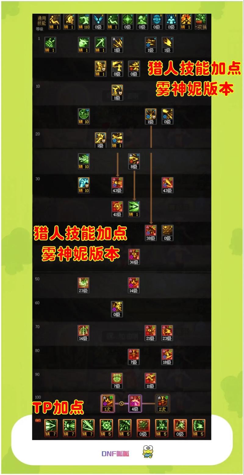 DNF手游TP点怎么获得?最新获取途径与快速刷取攻略-1 DNF手游TP点怎么获得?最新获取途径与快速刷取攻略-1