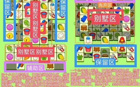 羊了个羊第二关怎么过？3个核心技巧助你轻松通关