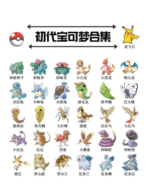 《精灵宝可梦XY》全图鉴攻略:721只精灵分布与进化条件一览-3 《精灵宝可梦XY》全图鉴攻略:721只精灵分布与进化条件一览-3