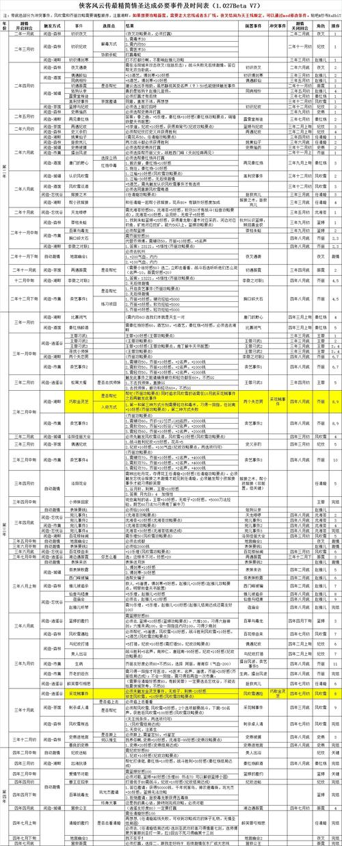 碧血丹心DLC全攻略：侠客线完美结局与新增武学获取指南-3