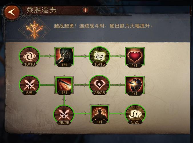 S28赛季圣教军巅峰加点攻略,速刷冲层两套方案推荐-1 S28赛季圣教军巅峰加点攻略,速刷冲层两套方案推荐-1