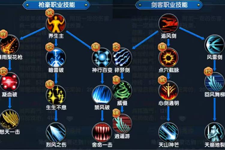 斩魂狂刀最新加点攻略,三套主流方案助你轻松开荒-3 斩魂狂刀最新加点攻略,三套主流方案助你轻松开荒-3