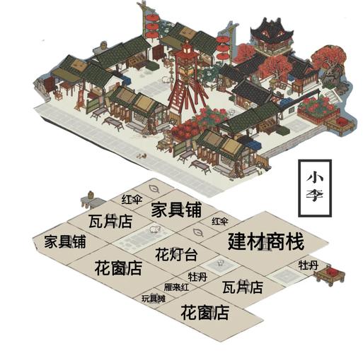 江南百景图花商玩法全攻略，高效赚钱与布局技巧详解-2