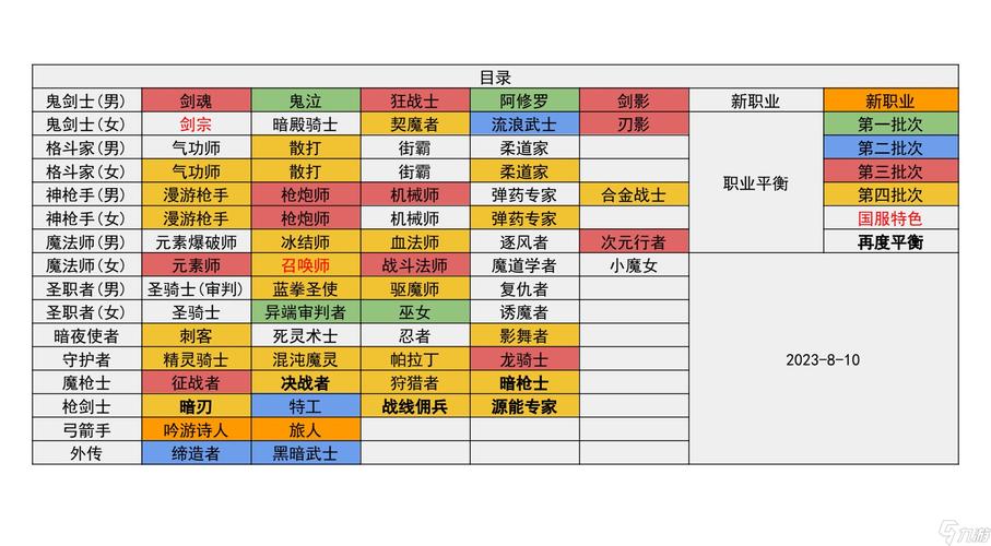 DNF86版本职业排行榜:最新版本强势职业推荐与开荒指南-4 DNF86版本职业排行榜:最新版本强势职业推荐与开荒指南-4