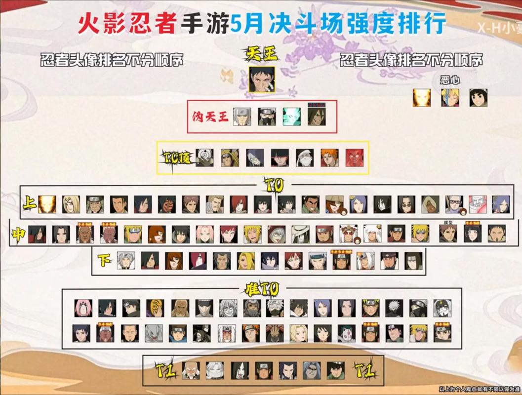 火影忍者级别怎么提升？3个高效方法轻松上分-2