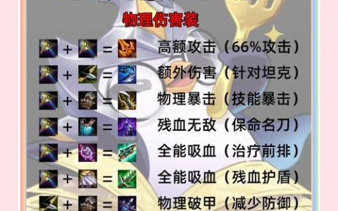 DOTA2战斧最新出装攻略：S8赛季核心打法与实战技巧详解