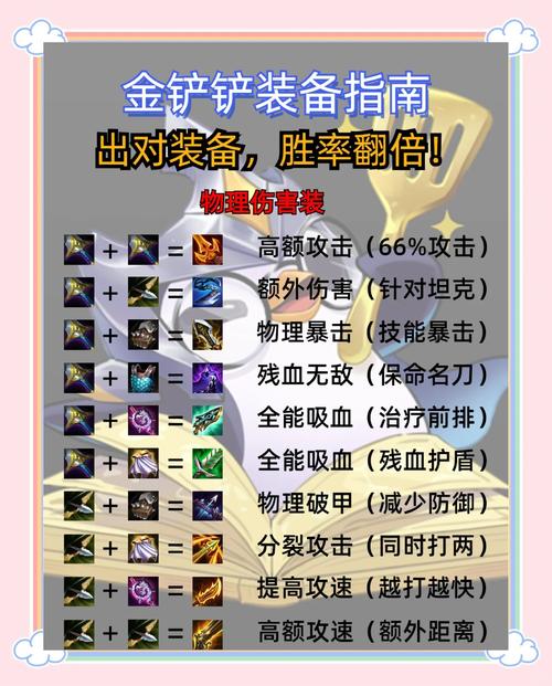 DOTA2战斧最新出装攻略：S8赛季核心打法与实战技巧详解-1