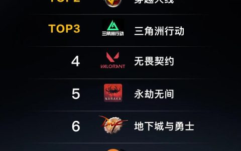 2013网游排行榜前十名盘点，当年最火的游戏你还记得几个？