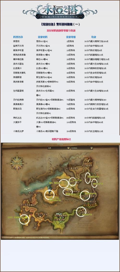 永恒之塔炼金术速成攻略：5分钟掌握材料获取与配方大全-3