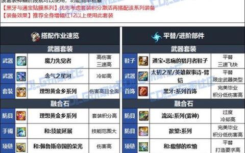 DNF男柔道最新武器推荐，当前版本毕业装备选择指南