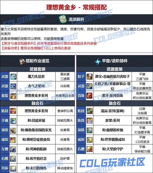 DNF男柔道最新武器推荐，当前版本毕业装备选择指南-1