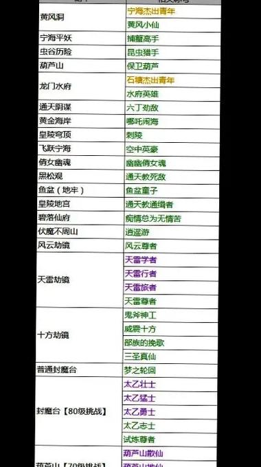 寻仙通天帝国称号怎么获得?最新获取攻略与隐藏条件详解-4 寻仙通天帝国称号怎么获得?最新获取攻略与隐藏条件详解-4