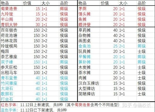 江南百景图严大人交换表最新版:2026年最全兑换攻略与性价比推荐-4 江南百景图严大人交换表最新版:2026年最全兑换攻略与性价比推荐-4