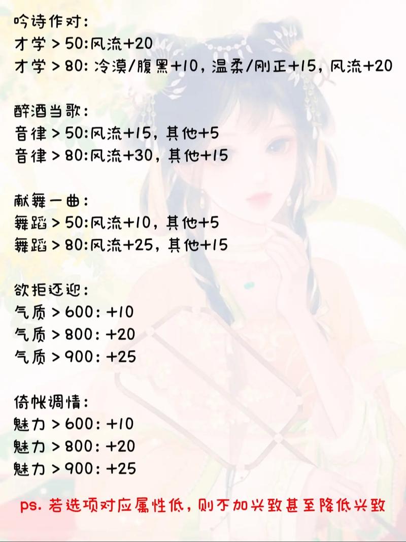 深宫曲兴致怎么提升?3个高效方法让你轻松刷满兴致值-1 深宫曲兴致怎么提升?3个高效方法让你轻松刷满兴致值-1