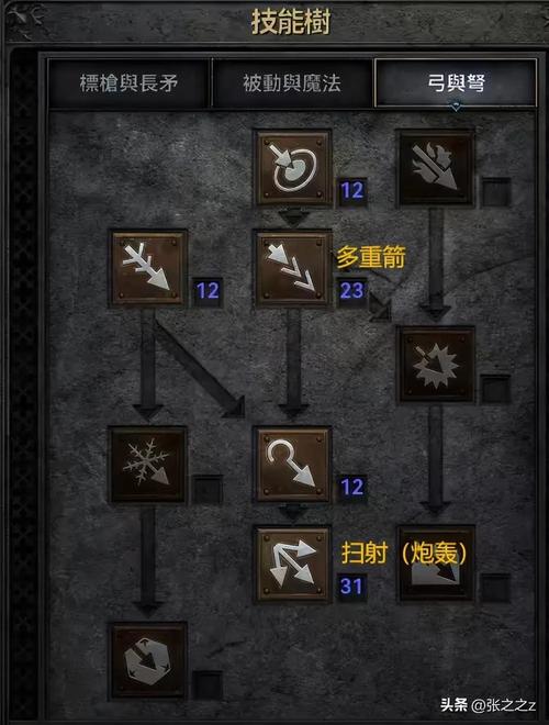 暗黑血统2技能点怎么加?死神高效开荒加点攻略推荐-3 暗黑血统2技能点怎么加?死神高效开荒加点攻略推荐-3