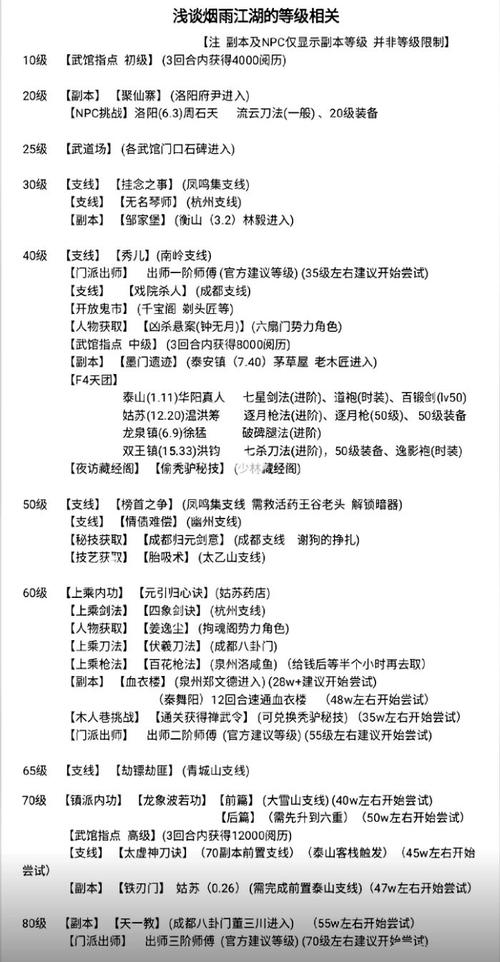 烟雨江湖经书之谜任务全流程攻略,5分钟教你轻松破解谜题-2 烟雨江湖经书之谜任务全流程攻略,5分钟教你轻松破解谜题-2