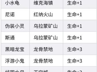 精灵手表努力值速查表:全精灵培养路线与加点推荐-1 精灵手表努力值速查表:全精灵培养路线与加点推荐-1