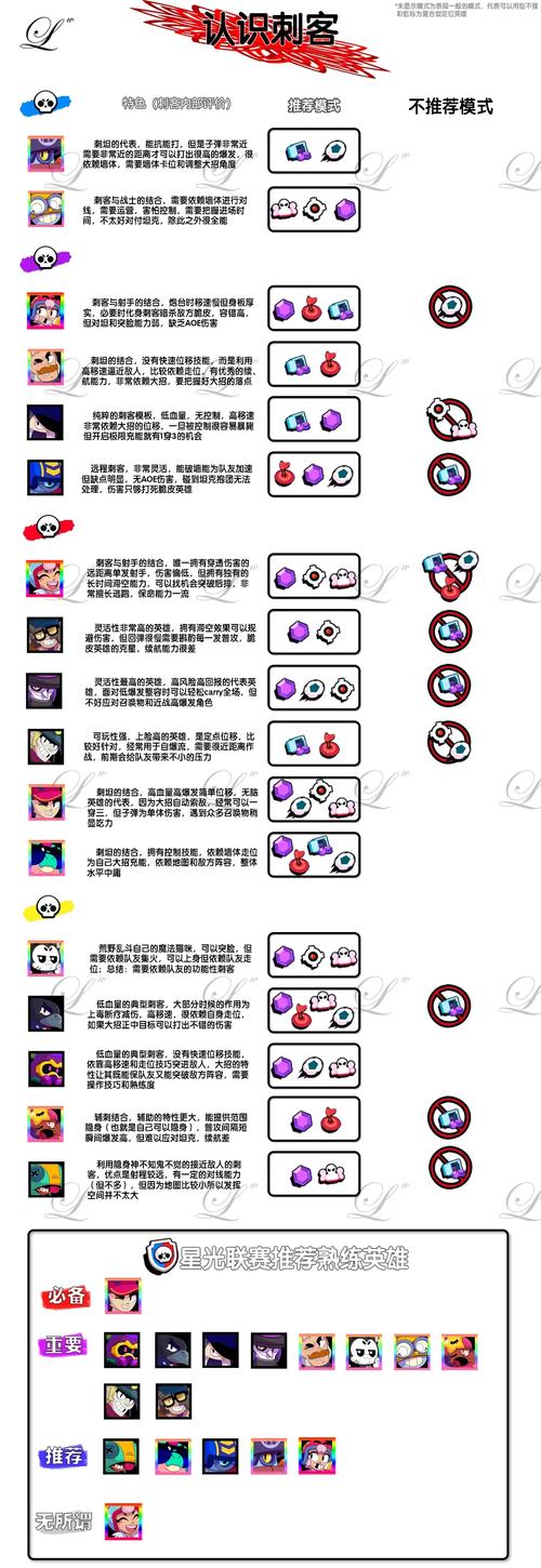 S28赛季射手英雄排行榜:当前版本五大T0射手推荐-2 S28赛季射手英雄排行榜:当前版本五大T0射手推荐-2