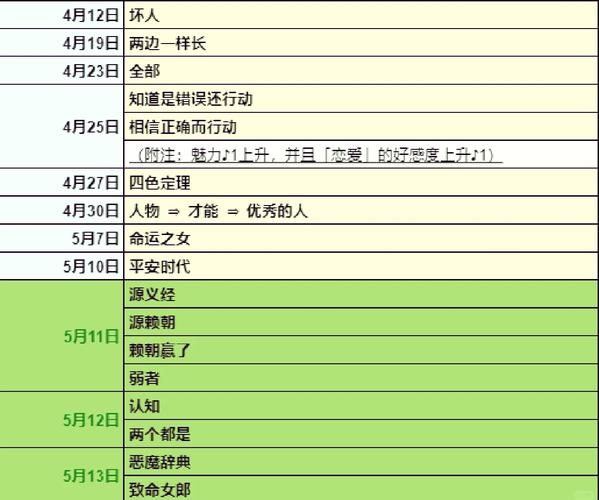 P5R课堂问题答案大全 轻松搞定所有考试与课堂提问-3