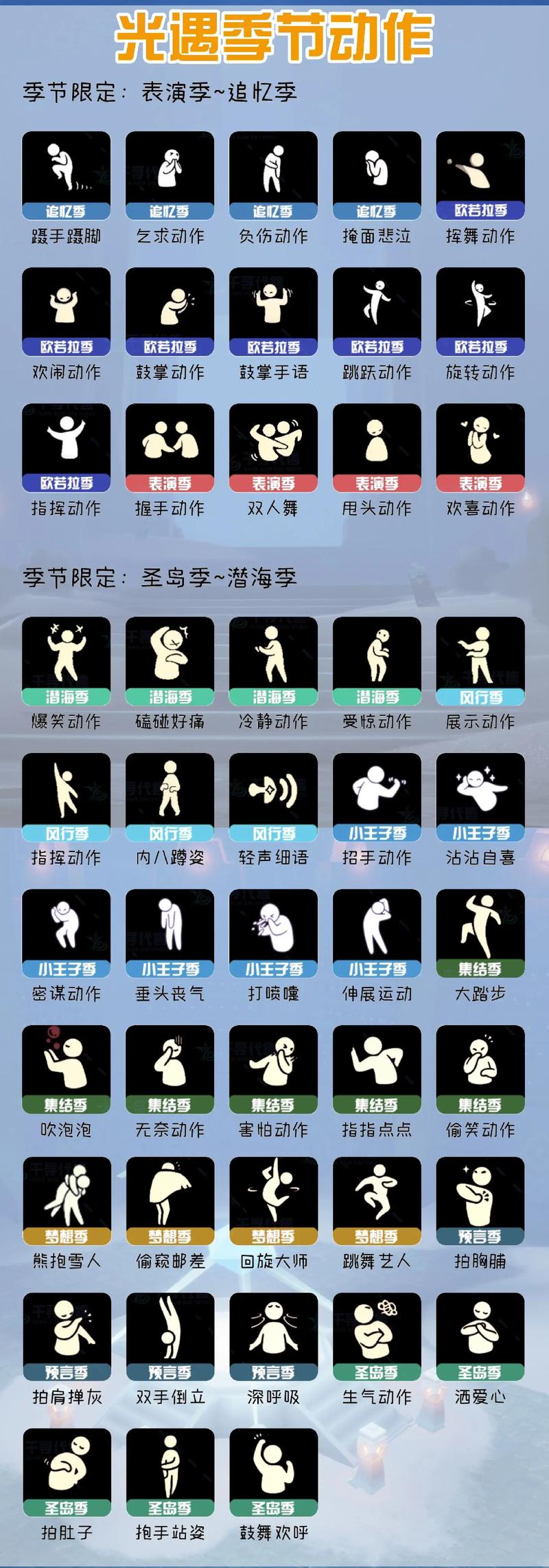光遇玩家必备的5个动作,轻松提升社交与跑图效率-4 光遇玩家必备的5个动作,轻松提升社交与跑图效率-4