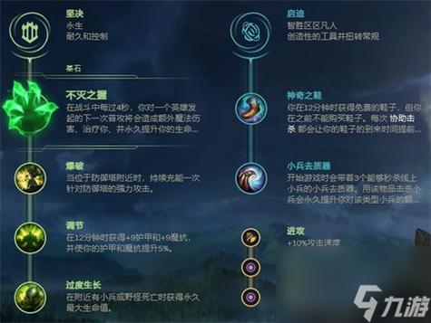 S13赛季英雄联盟天赋加点攻略：各位置主流英雄一键配置推荐-1
