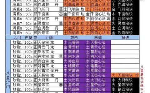 想不想修真技能怎么点？最新版本技能加点攻略与优先级推荐