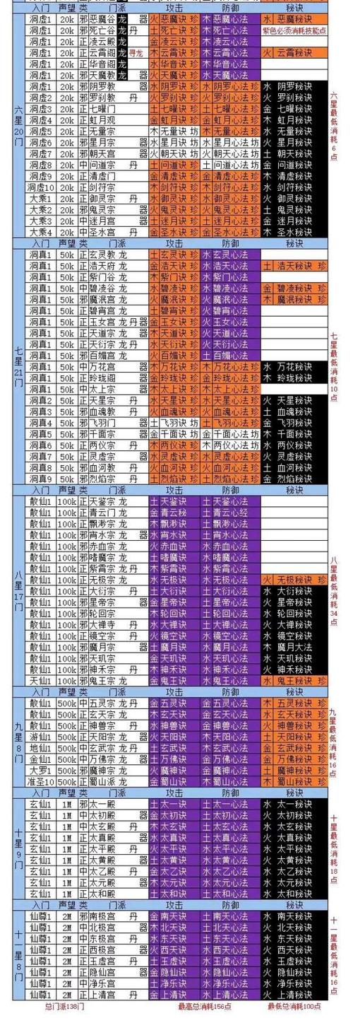 想不想修真技能怎么点?最新版本技能加点攻略与优先级推荐-1 想不想修真技能怎么点?最新版本技能加点攻略与优先级推荐-1