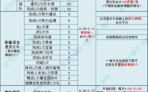 熊猫人声望速刷攻略：3个高效方法助你轻松崇拜