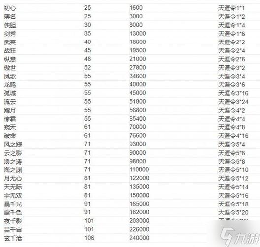 天涯明月刀最新升级攻略：5个技巧让你快速满级开荒-3