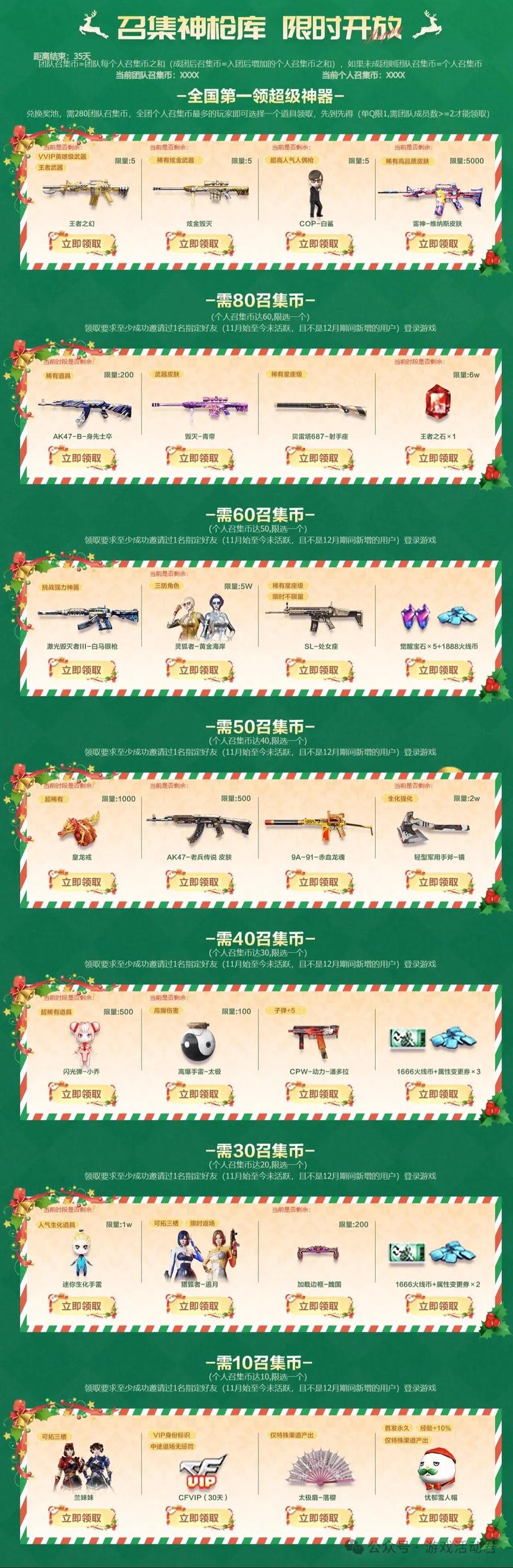 最新CF积分兑换活动攻略：教你如何免费兑换永久武器-4
