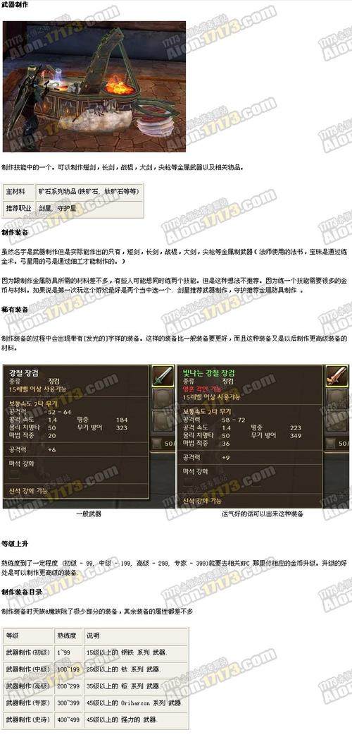 永恒之塔炼金术速成攻略：5分钟掌握材料获取与配方大全-2