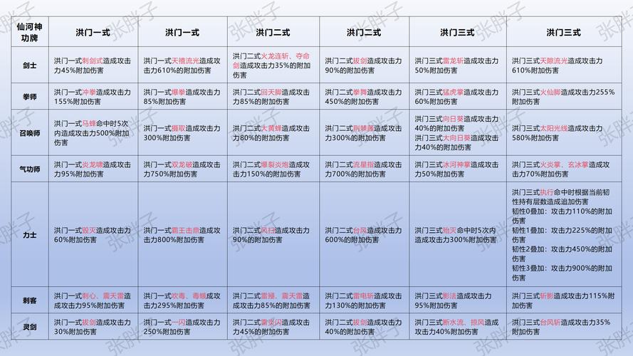 剑灵盖世神功八卦牌属性详解，毕业属性选择与搭配攻略-3